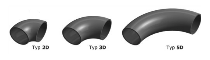 Comparația coturilor tip 2D, 3D și 5D - rază de curbură crescătoare